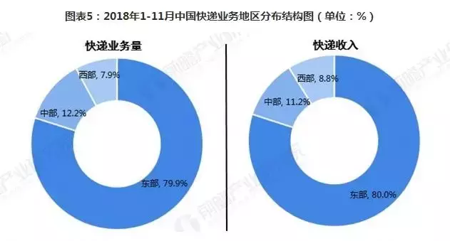 農村快遞如何跑贏“最后一公里”