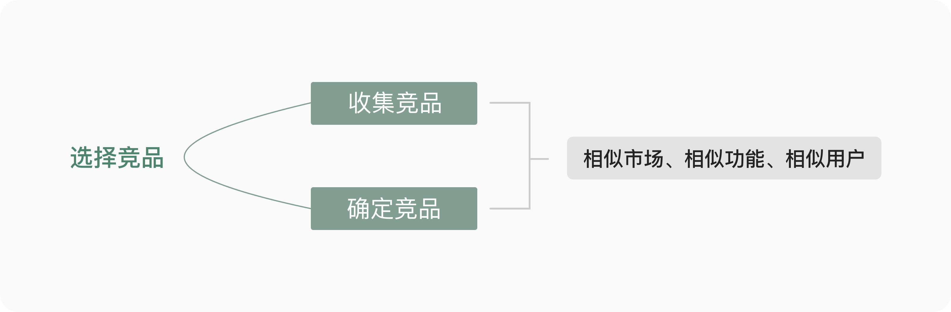 如何系統地去做一份競品分析報告？