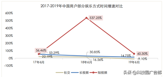 快手、抖音等短視頻競品分析報告
