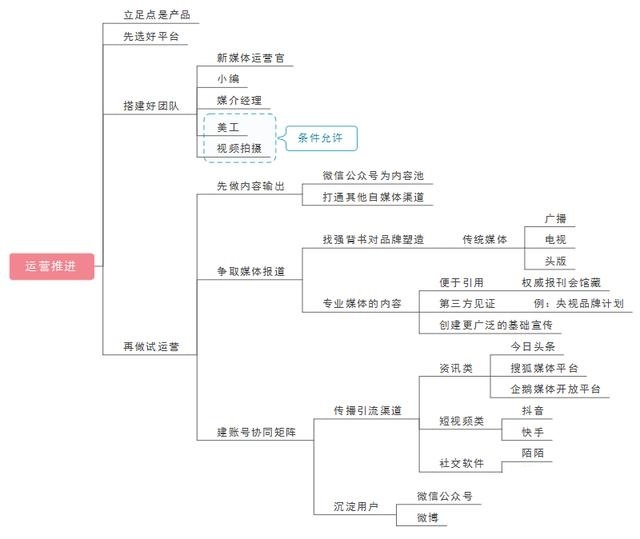 首席新媒體商學院創始人黎想:新媒體運營的技巧策略