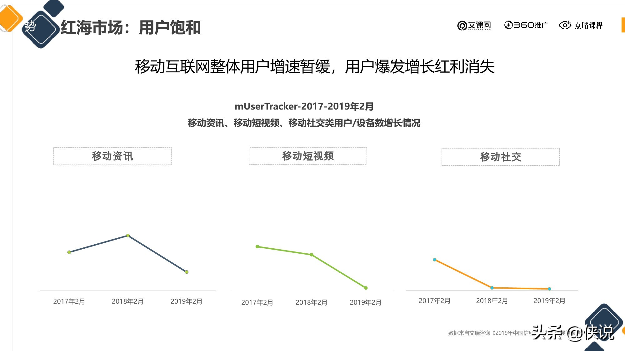 信息流廣告投放新的增長機會從哪來？（點睛課程）