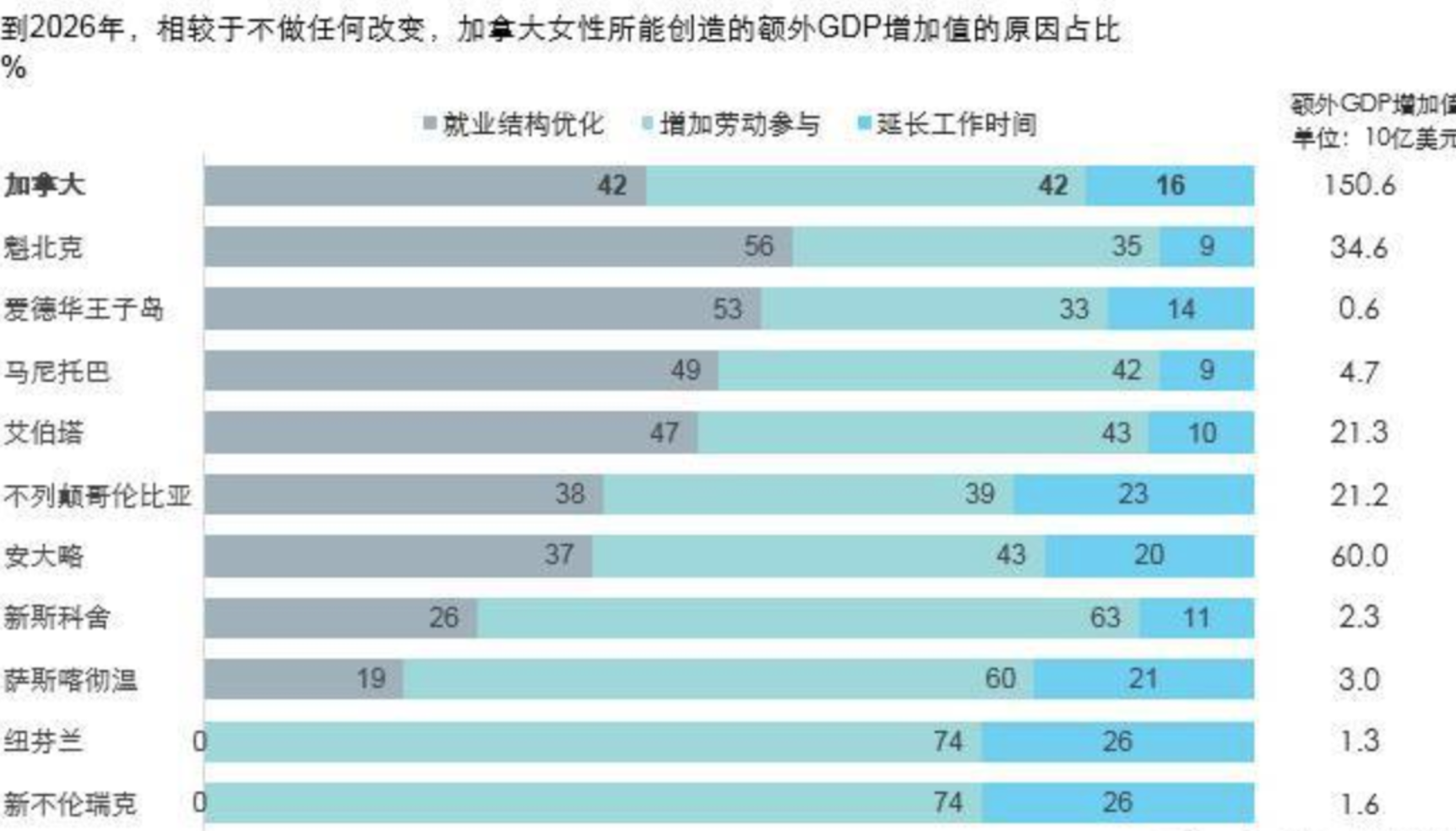 不知道用什么圖表展示數據？看這份圖表選擇指南就夠了