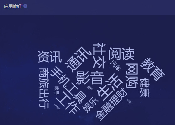 網易云音樂產品分析