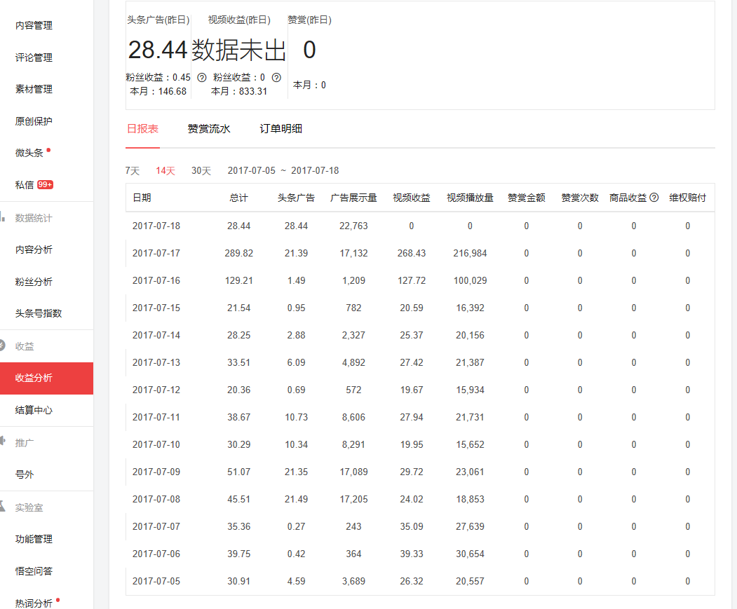 自媒體是什么，自媒體怎么運營？
