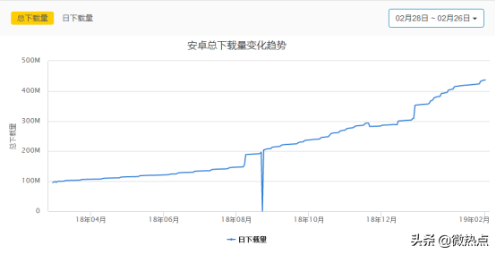熱點品牌——數據分析小紅書因何走紅