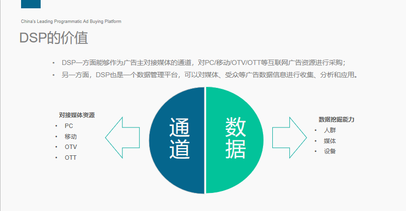 關于DSP廣告你了解多少？
