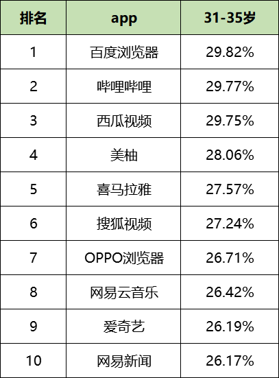 最新！60個信息流廣告平臺數據榜單?。?020.05）