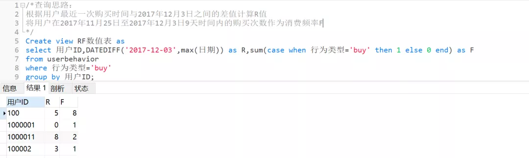 如何用SQL分析電商用戶行為數據