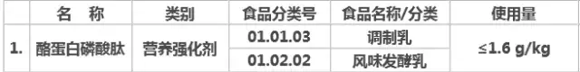 CPP是補鈣鐵鋅的好幫手，高端奶粉配方中都有它！