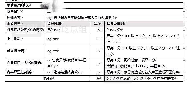 如果你想上微博熱搜，需要幾個步驟？