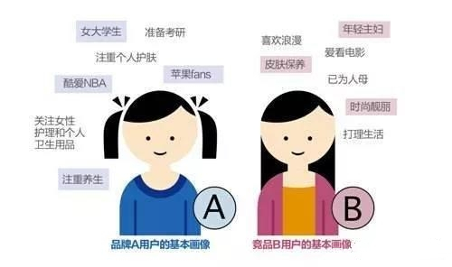 怎么提高ROI？信息流廣告投放有什么講究呢？