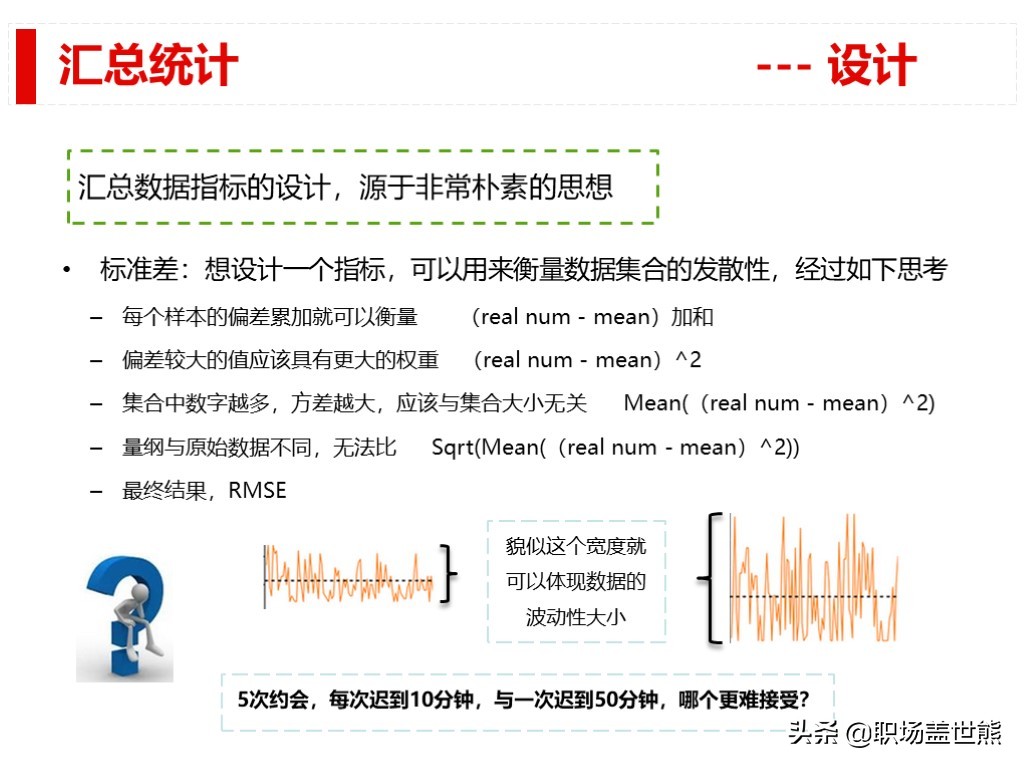 做得好不如會匯報的，談談產品經理如何進行數據分析