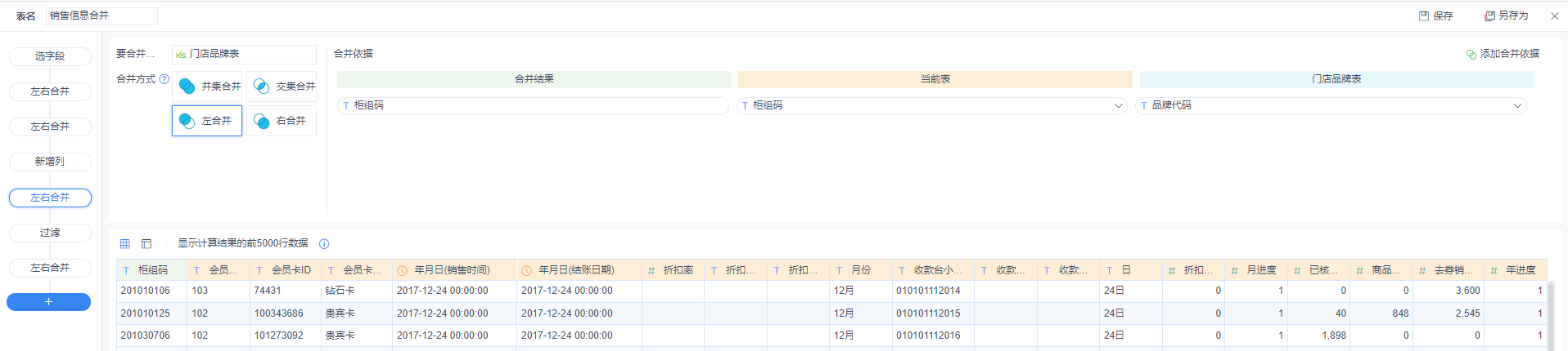 數據分析項目案例精講！營銷活動分析應該怎么做？