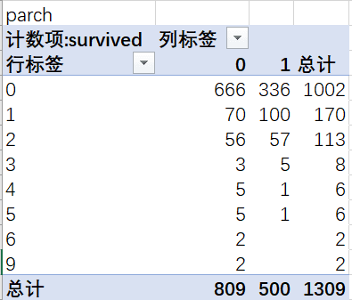 經典的Excel數據分析實戰案例，新手必看