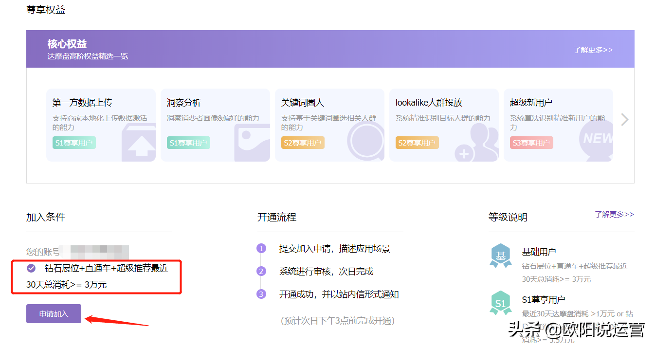 達摩盤的作用和開通條件