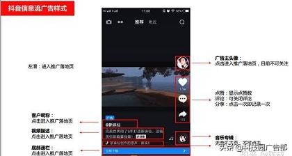抖音信息流廣告投放技巧及注意事項