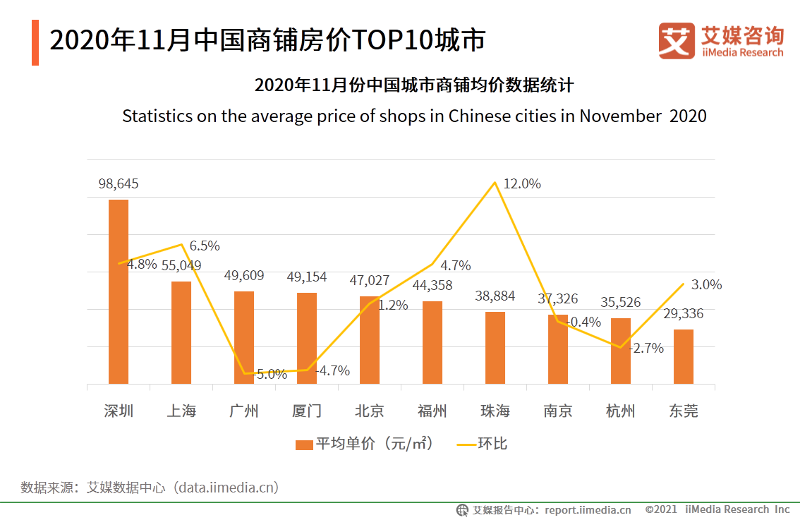 房地產行業年終報告：二手房價格或將收窄，城市更新“大有可為”
