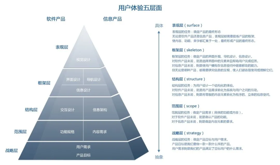 騰訊產品經理面試10大必考問題