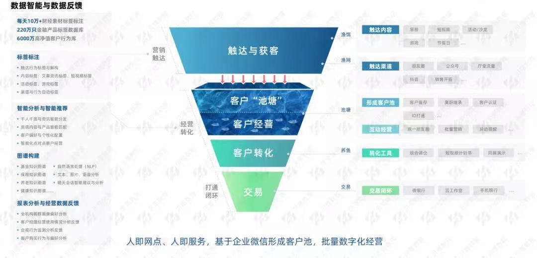 賦能金融機構客戶經理，BETA理財師獲得數千萬美元新一輪融資