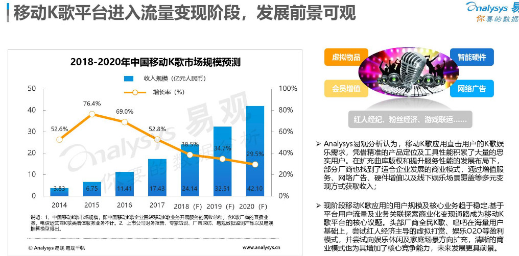 網易云音樂產品分析