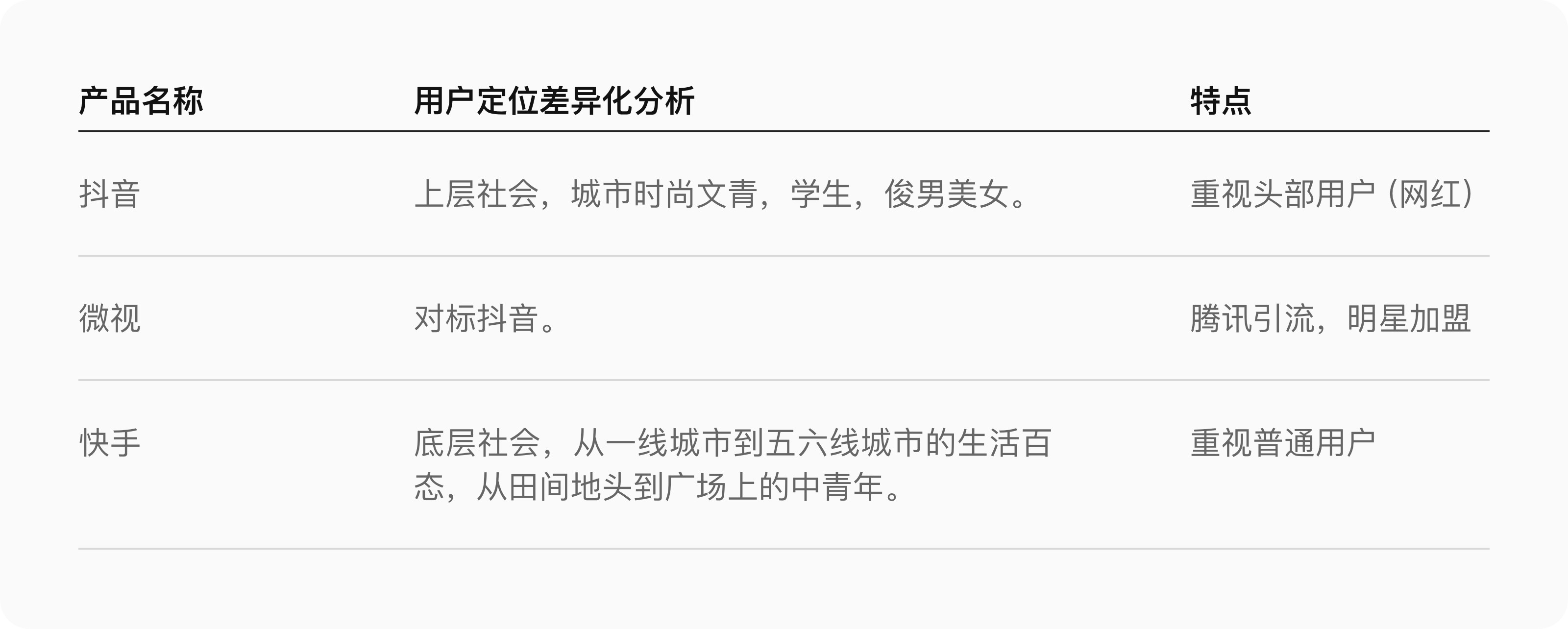 如何系統地去做一份競品分析報告？