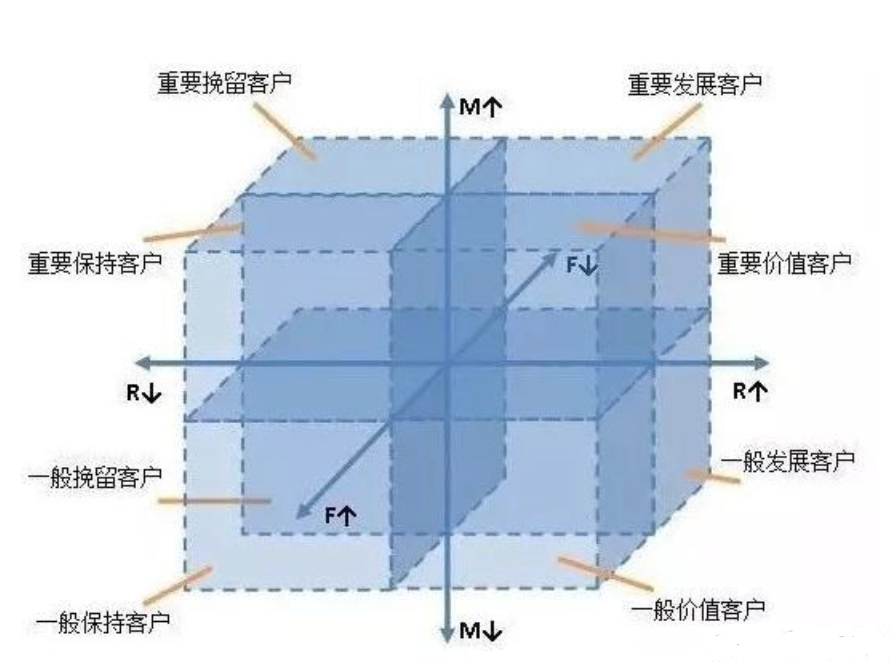 8個常用數據分析方法，輕松搞定各種業務分析