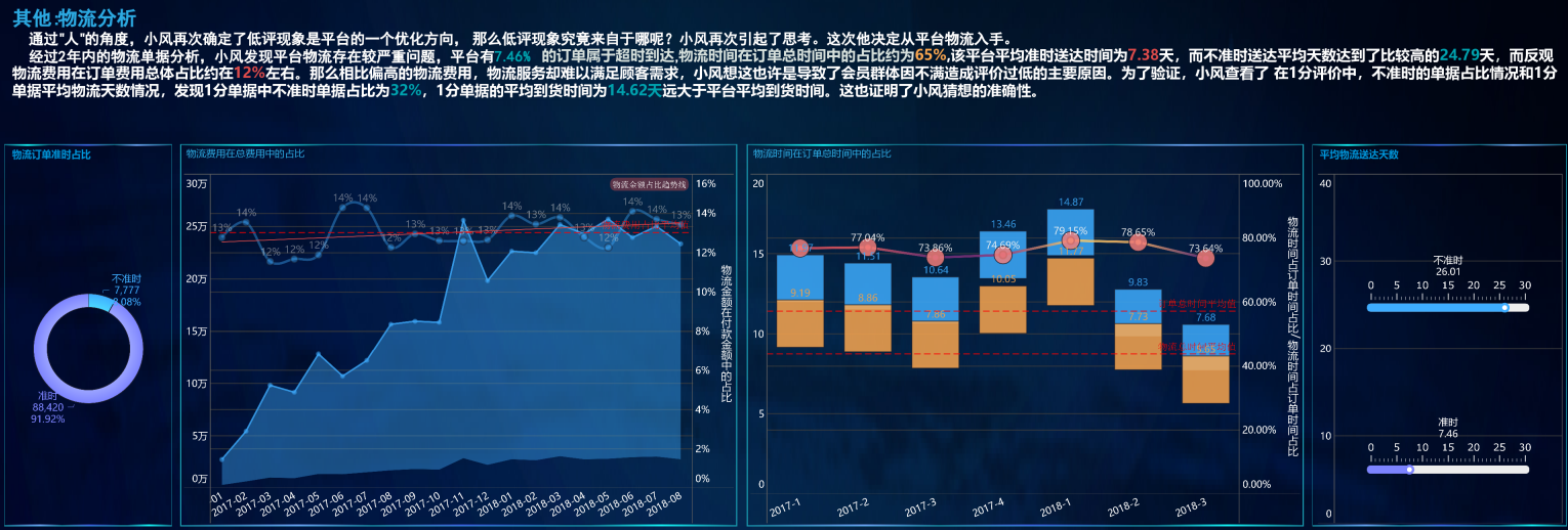 數據分析項目精講！電商平臺人、貨、場分析實戰，附數據源