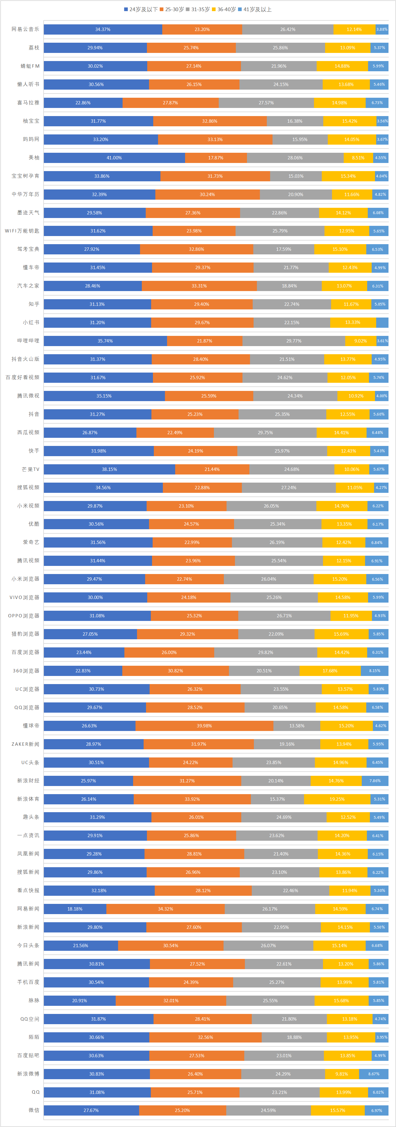 最新！60個信息流廣告平臺數據榜單?。?020.05）