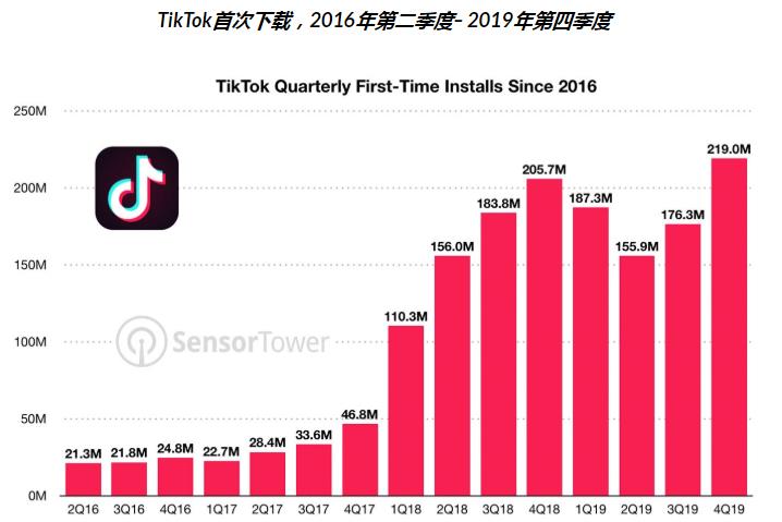 抖音國際版TikTok使用方法指導