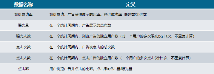 關于DSP廣告你了解多少？