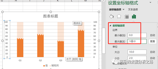 4個技巧，教你如何用excel繪制出高大上的圖表