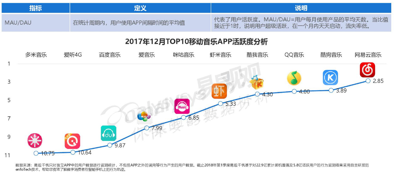 網易云音樂產品分析