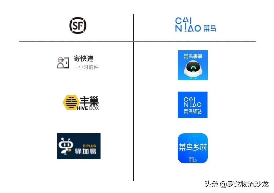 順豐驛站雙網戰略曝光