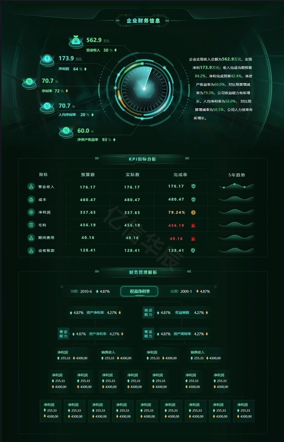 財務數據分析該怎么做，你不可錯過的數據分析妙招