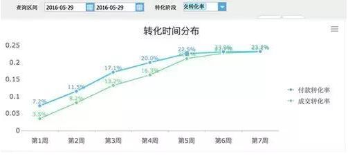 建議收藏！6個維度，解讀電商網站的數據分析應該怎么做