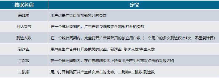 關于DSP廣告你了解多少？