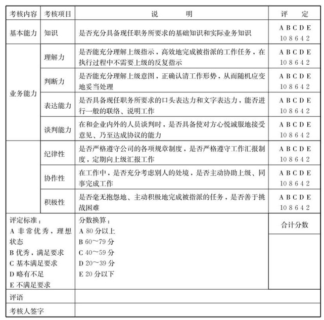 常見的績效考核方法有哪些？