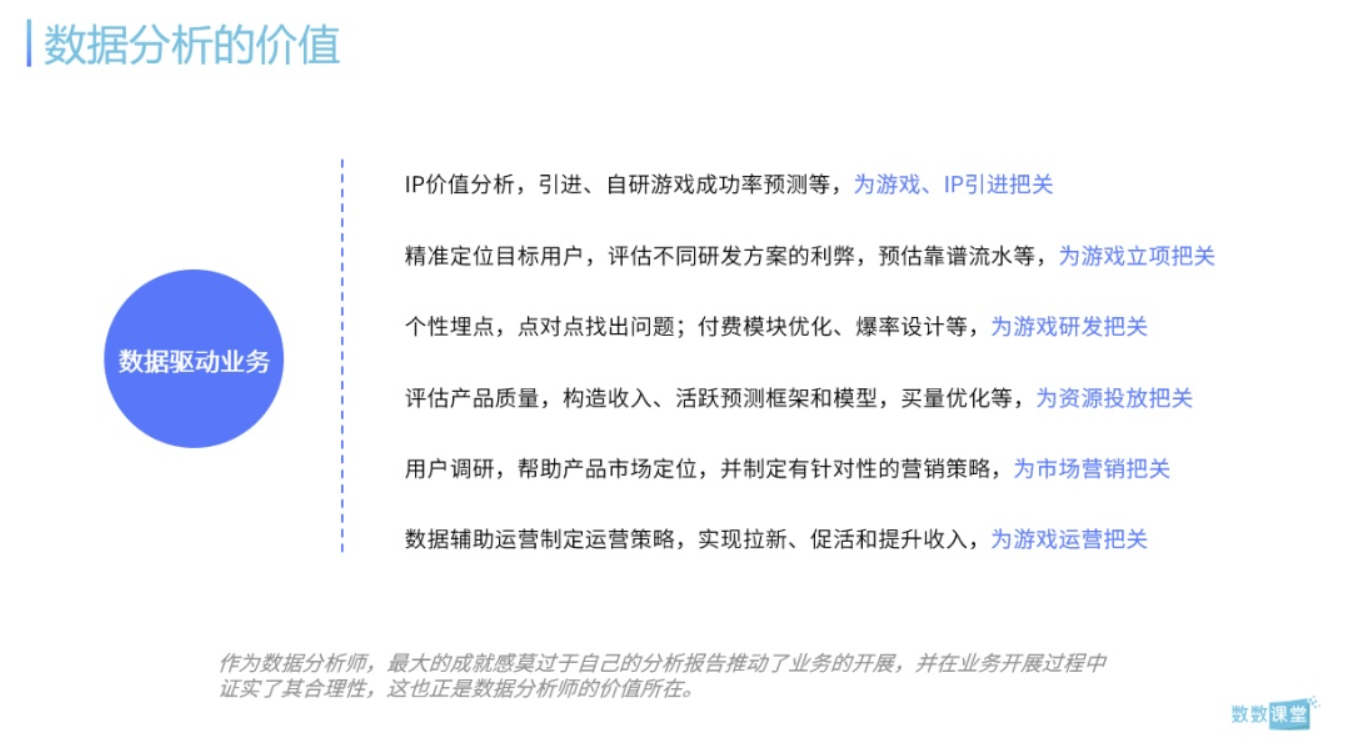 從零開始的游戲運營數據分析生活？如何構建數據分析的邏輯框架