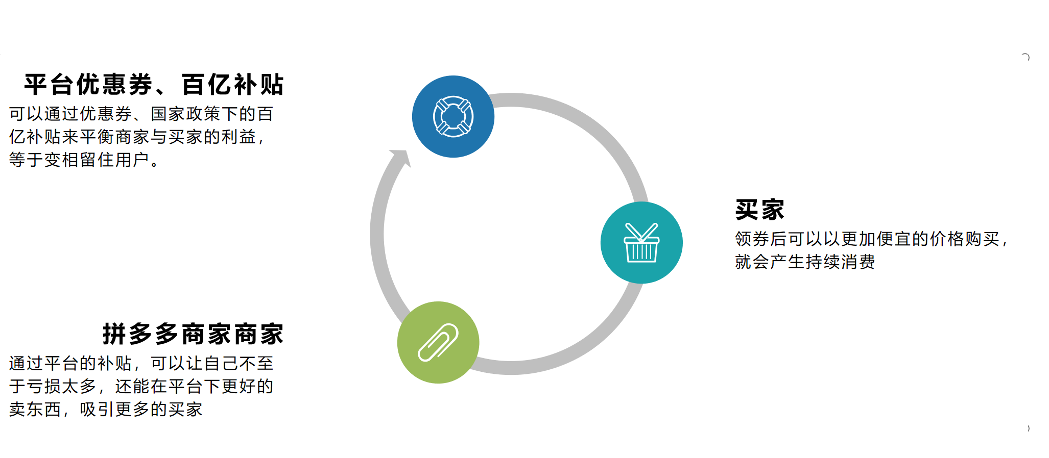 為什么拼多多上商品價格那么便宜還包郵，他們是從哪來的貨源？