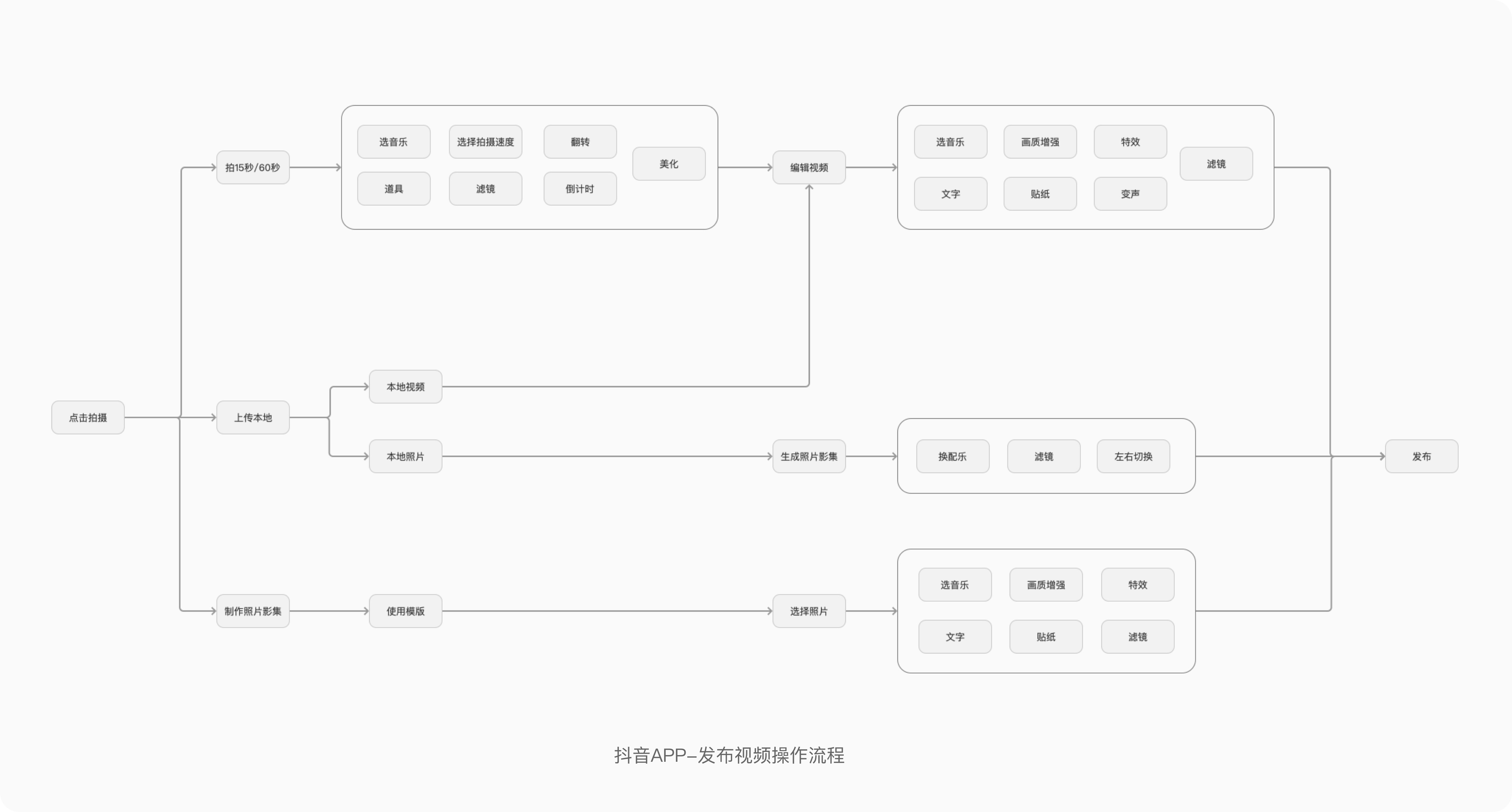 如何系統地去做一份競品分析報告？