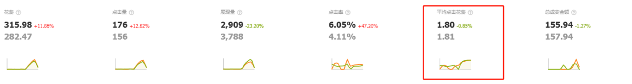 為什么拼多多上商品價格那么便宜還包郵，他們是從哪來的貨源？