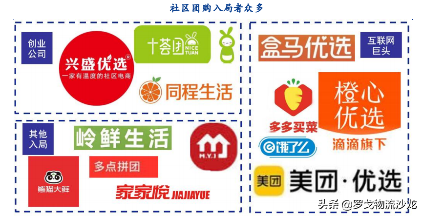 社區團購狂歡起，2021大崩潰