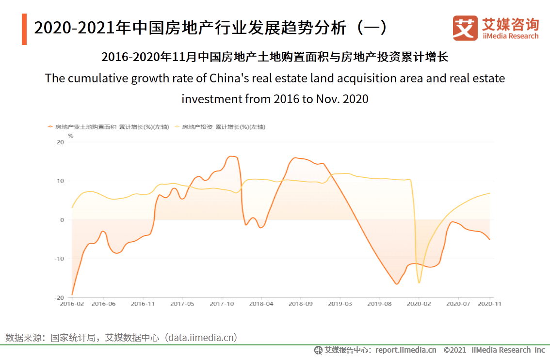 房地產行業年終報告：二手房價格或將收窄，城市更新“大有可為”