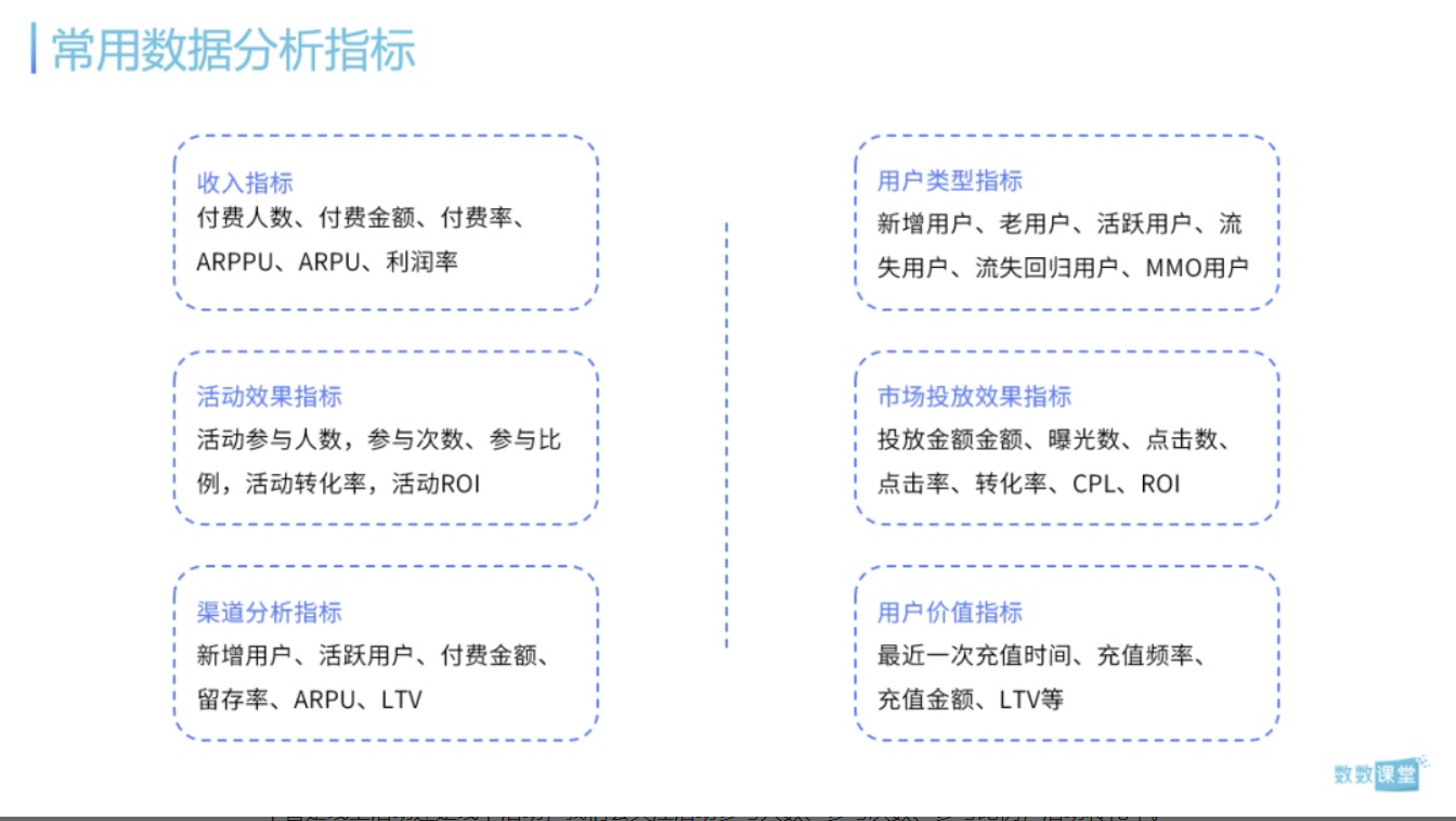 從零開始的游戲運營數據分析生活？如何構建數據分析的邏輯框架