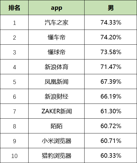 最新！60個信息流廣告平臺數據榜單?。?020.05）