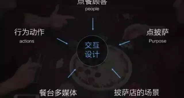 競品分析的維度要怎樣搞？