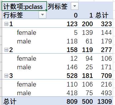 經典的Excel數據分析實戰案例，新手必看