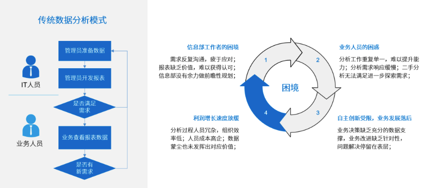 從數據庫到可視化性能，5個大數據分析工具測評，python只排倒數