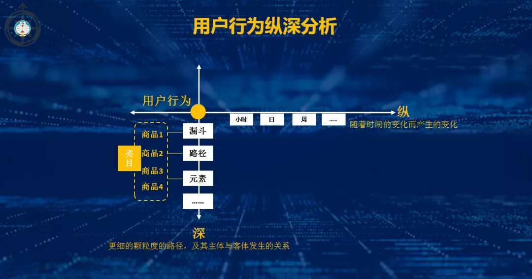 如何用SQL分析電商用戶行為數據