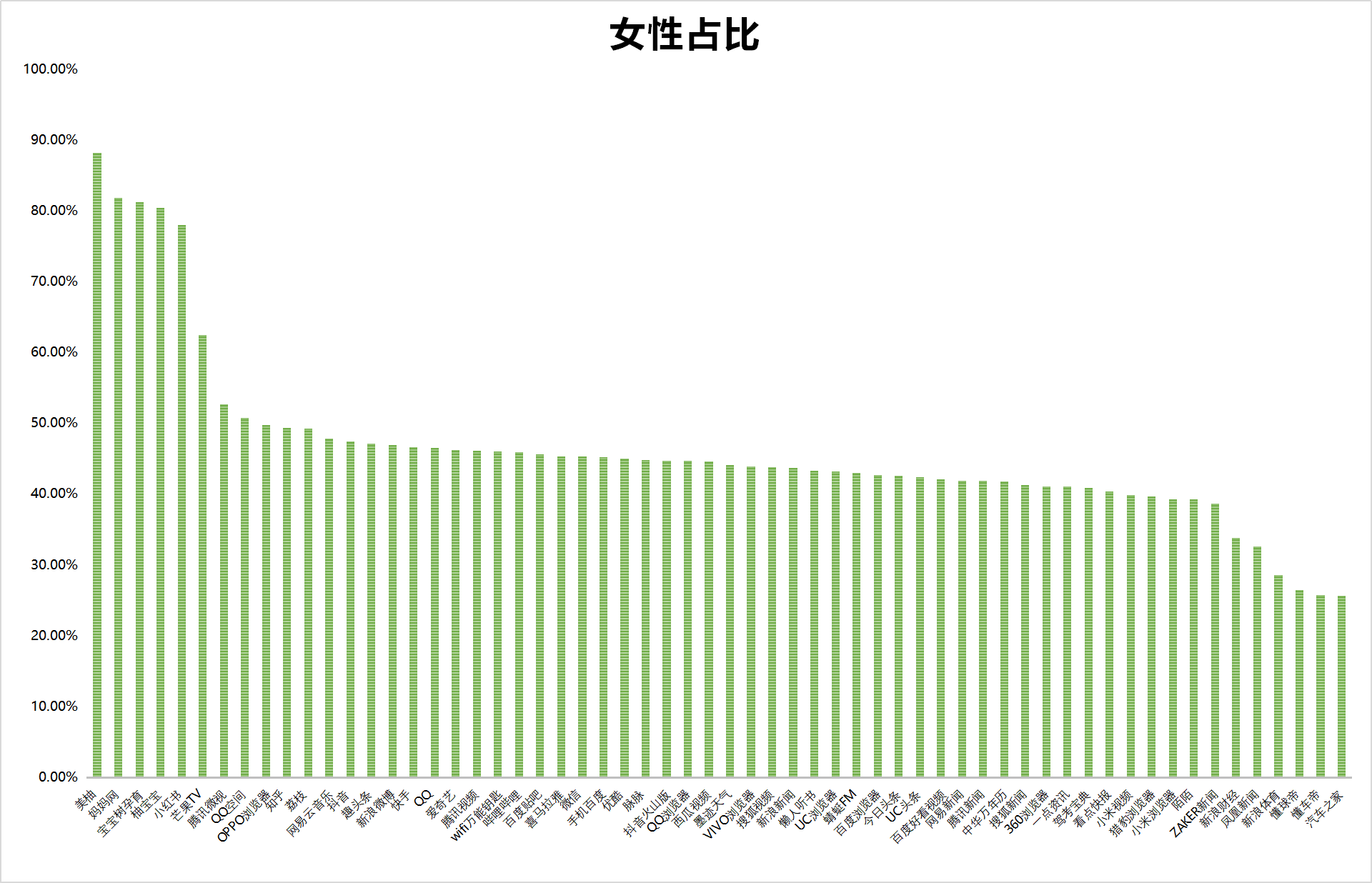 最新！60個信息流廣告平臺數據榜單?。?020.05）